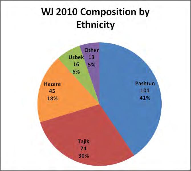 Final, Dec 2010 Composition of the