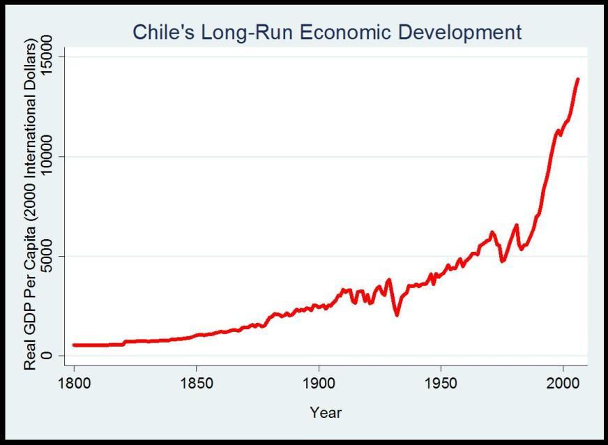 [3] As you study the information below think about the following question: 1. What was Chile s response to the effects of the Great Depression?
