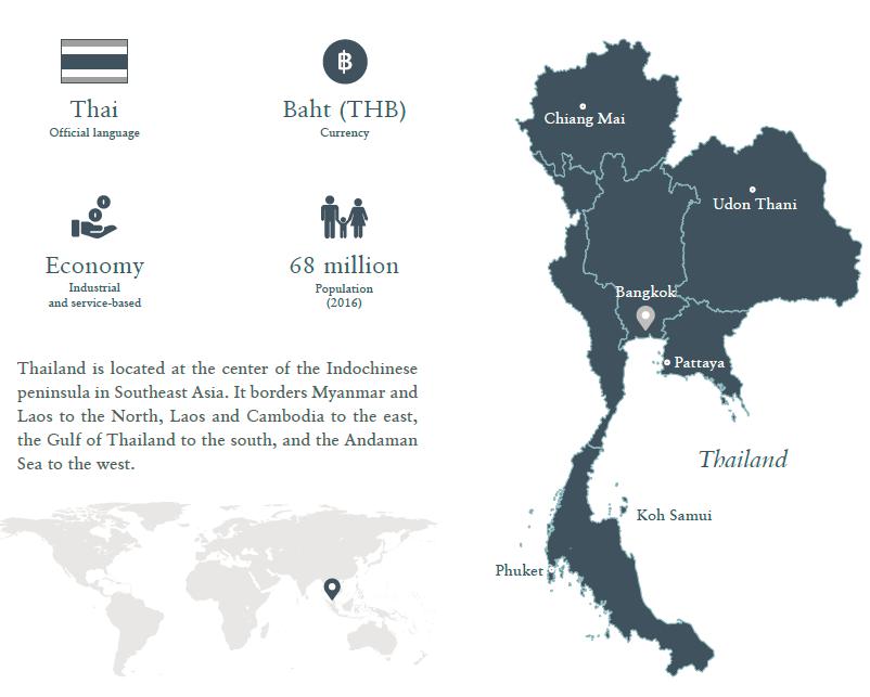 Thailand Overview Henley & Partners