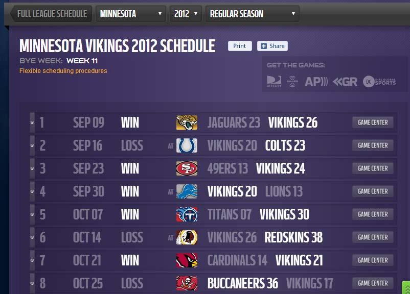 Product Road Map -Main piece they touched on is the improved schedule page. -More like NFL.
