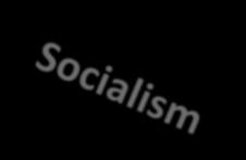Unequal Terms of Trade (exchange) Social Democracy Market Socialism