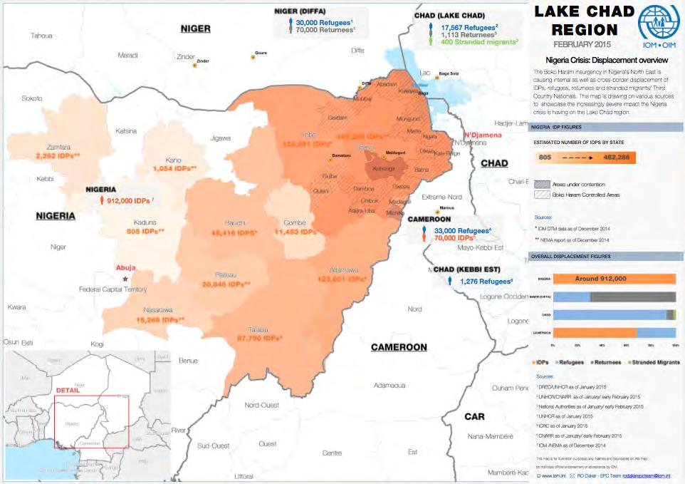Figure 6. Displacement crisis in Northeastern Nigeria according to the IOM methodology Source: International Organization for Migration, 2015 Figure 7.