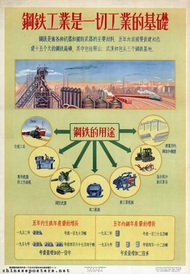 12.) The First Five-Year-Plan: 1953-1957 Area Reasons for Change Changes Agriculture Industry Mao s long-term aim was to transform China into a socialist country. He believed this would take 15 years.