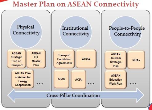 Panennungi, M.A./ASEAN-China Economic Relations:.