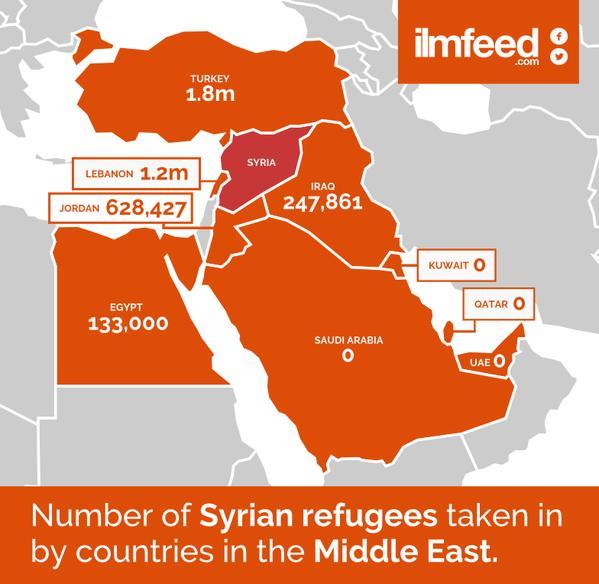 Sadly, however, not all Muslim states are parties to the 1951 Convention relating to the Status of Refugees or its 1967 Protocol.