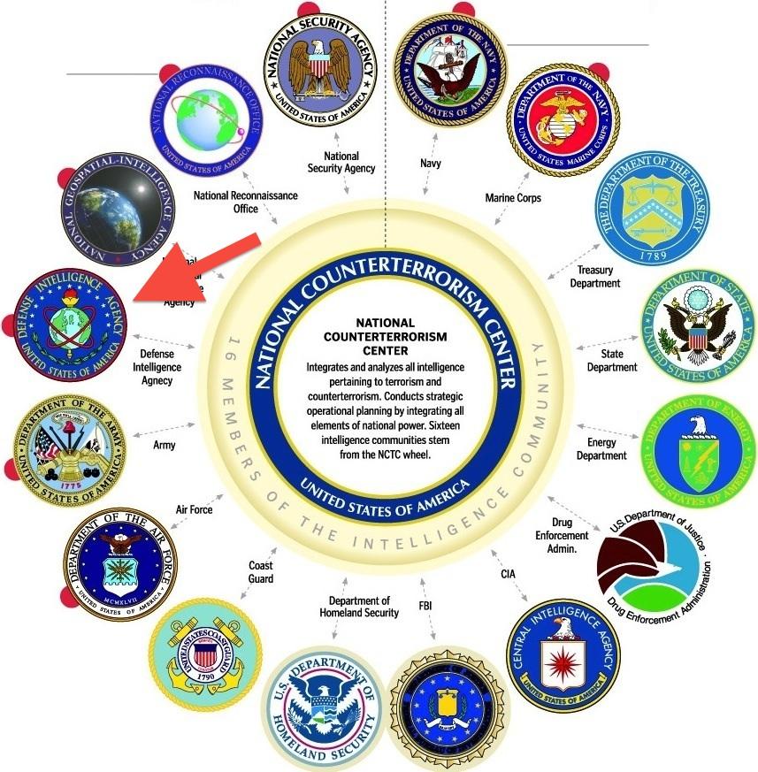 Organization of the IC & Where I Worked Defense Intelligence Agency Getting