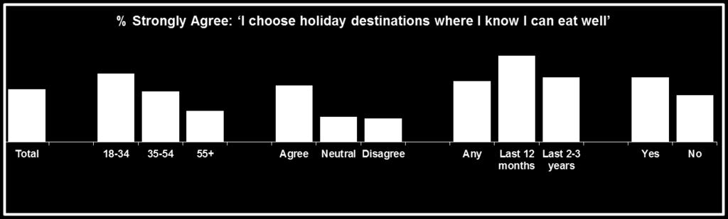 Food and tourism 3 Although food features in most people s holidays abroad, it is only a decisive factor in planning for a minority.