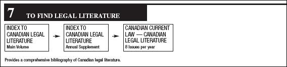 commentary on the law: Index to Canadian Legal Literature Comprehensive bibliography of Canadian legal literature.