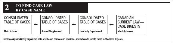 # Searching by Case Name Look up the style of cause in the Consolidated Table of Cases.