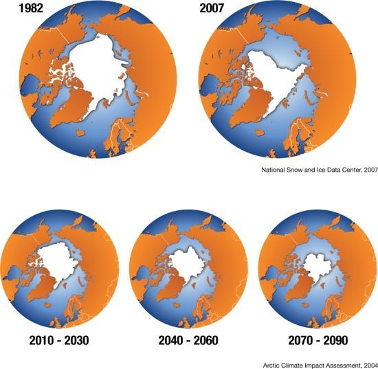 Climate change IPCC evidence suggests the Arctic & Antarctic are warming faster than the rest of the planet. Summer ice extent has decreased by 40% since 1979, with record lows in 2007 and 2012.