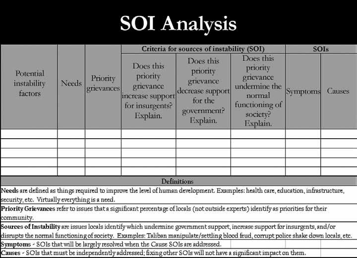 CENTER FOR ARMY LESSONS LEARNED Sources of instability analysis matrix Figure B-8.