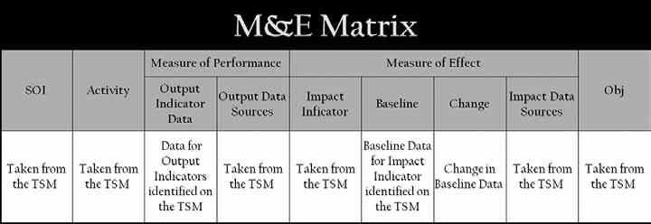 AFGHANISTAN PRT HANDBOOK Monitoring and evaluation matrix Figure B-12.