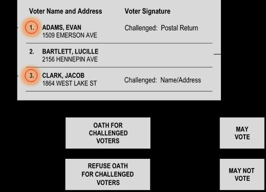 8 Voter Registration Minnesota also incorporates a voter registration application in the state driver s license application.