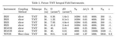 Ground-based instruments on 30-100m telescopes TMT SUMMARY High-priority IFS is in the near-infrared Ø High angular resolution (< 0.