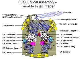 Space-based instruments: JWST FGS-TF: Fine-Guidance Sensors -Tunable Filter Ø Dual Fabry-Perot imaging cameras