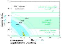 equation of state and nature of dark energy via measurement of