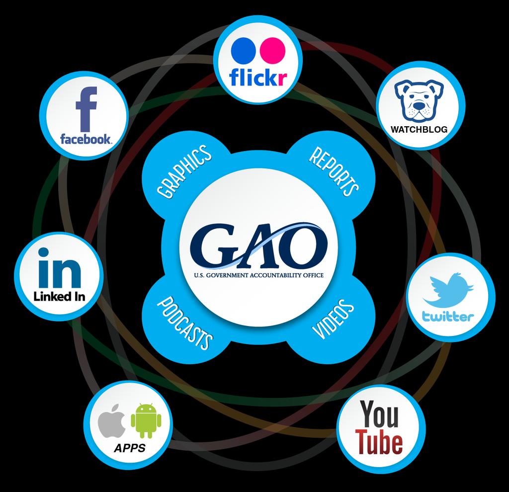 Access GAO through social media Using today's technology