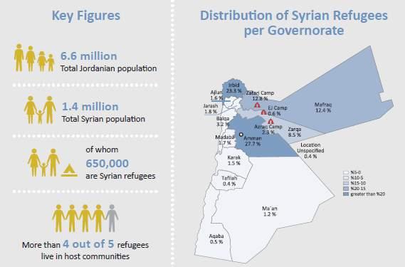 I. Introduction The protracted conflict in Syria and the associated deterioration in the security situation inside Syria, has resulted in a massive unprecedented refugee crisis over the past four