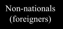 (foreigners) Crew-members Non-residents