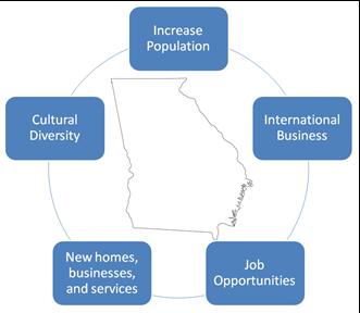 IMMIGRATION AND THE GEORGIA ECONOMY NEW IMMIGRANT COMMUNITIES Some legal immigrant communities can provide low cost labor for many