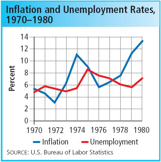 Section 1 The economy was unstable during Nixon s presidency.