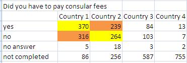 Confusion about visa / residence fee payment High