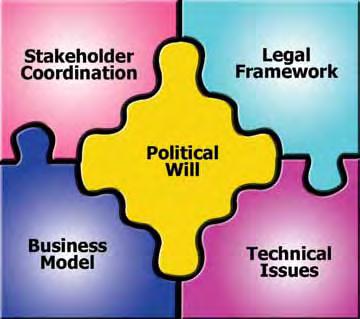 Electronic Single Window Legal Issues: A Capacity-Building Guide PART 1: Introduction Figure I.3.
