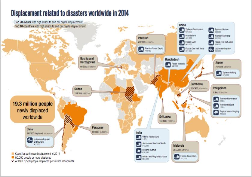 Disaster related displacement 2014 NB: Not including slower onset