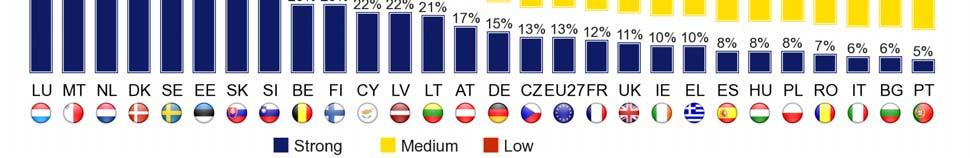 the European average.