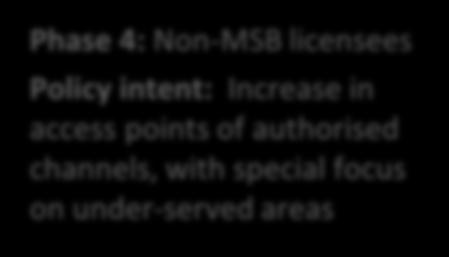 allowed to become agents of the different line of MSB Policy intent: Increase access points to authorised channels, in