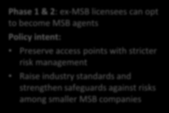 Guidelines on Agent Oversight Framework for the MSB Industry aimed to ensure: Effective agent oversight that promotes
