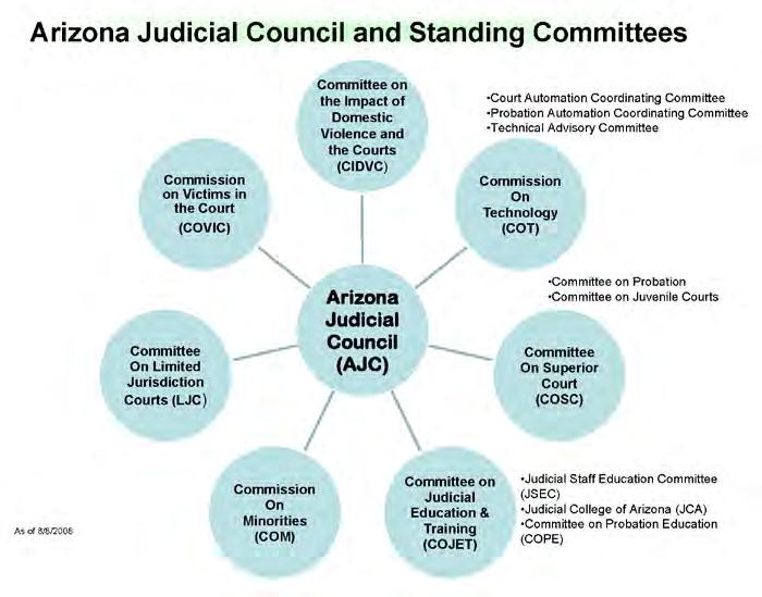 Arizona Image - Arizona Judicial