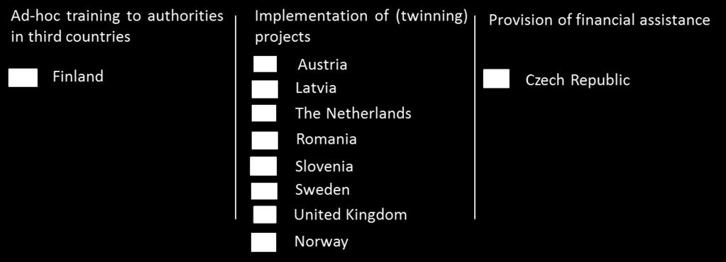 In the Czech Republic work continued to be developed during 2014 for the future resettlement of third-country nationals in 2015.