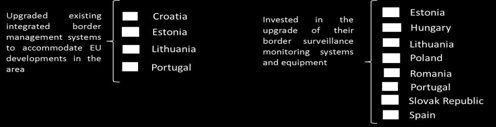 2 provides an overview of the Member States 127 which introduced or planned new border control measures in 2014.
