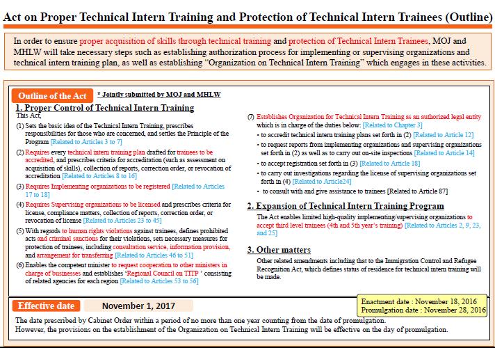 [Figure 10] Overview of the Technical Intern Training Act (Ministry of Justice, Ministry of Health, Labour and Welfare) ii) Provision of information on legal protection to foreign technical intern