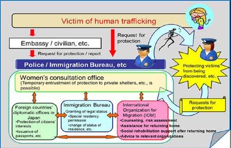 In March 2017 the leaflets were published online calling for any relevant information to be reported to the police The Immigration Bureau has listed on its website the contact points for consultation