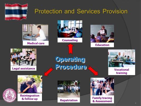 Protection Victim Care 9 Shelters Medical Service