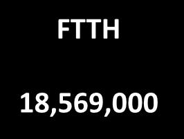 88 million (As of March 2009) 14.000.000 12.
