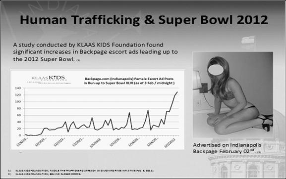 2013 New Orleans Super Bowl and sold to three men for repeated sex acts 16 minors (as young as 13)