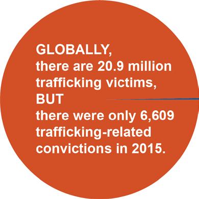 HOW TO DISMANTLE THE BUSINESS OF HUMAN TRAFFICKING 4 Office of Management and Budget The State Department s most recent annual Trafficking in Persons report shows there were 6,609 convictions