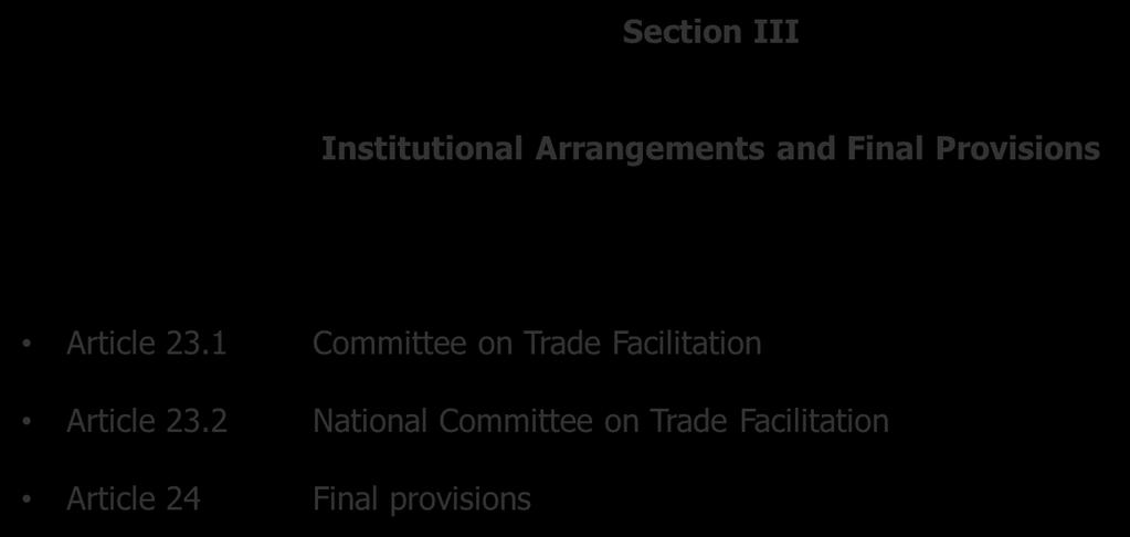 Section III of the TFA deals with institutional arrangements and Final provisions Section III Institutional Arrangements and Final