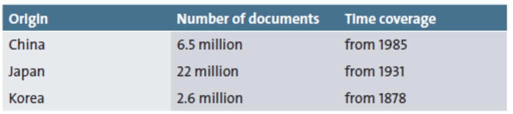 EPO s Asian patent documentation 20% of the cited documents in EPO search reports in 2012 had an Asian priority On an annual basis, EPO examiners view in full text around: 2.