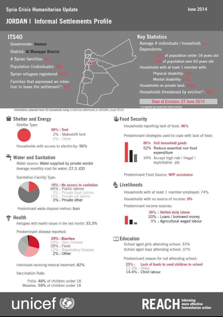 4 Multi-Sector Assessment of Syrian Refugees in