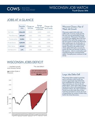 JOBS Focusing on the most recent economic expansion, the relatively weak job growth in Wisconsin is evident. From December 2010 to December 2016, Wisconsin added 179,778 private sector jobs.
