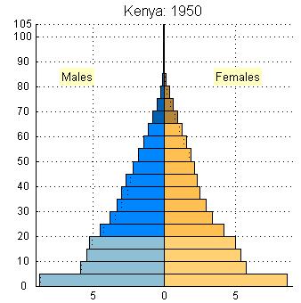 As birth rates