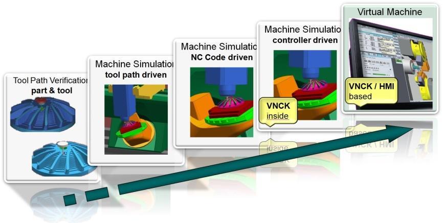 Simulation technologies in NX-CAM Page 11 23.10.
