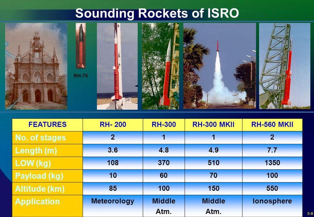 The launch is part of a study undertaken by VSSC under the Sounding Rocket Experiment (SOUREX) programme, which utilises the RH-300 MKII sounding rocket to study the Equatorial E region and lower