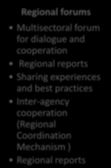 dialogue and cooperation Regional reports Sharing