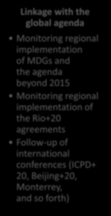 implementation of MDGs and the agenda beyond 2015