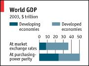 4 Economic Freedom and Transparency in Latin America December 4 A Chart in the English magazine The Economist reflects the difference between world GDP and PPP and how such difference is distributed